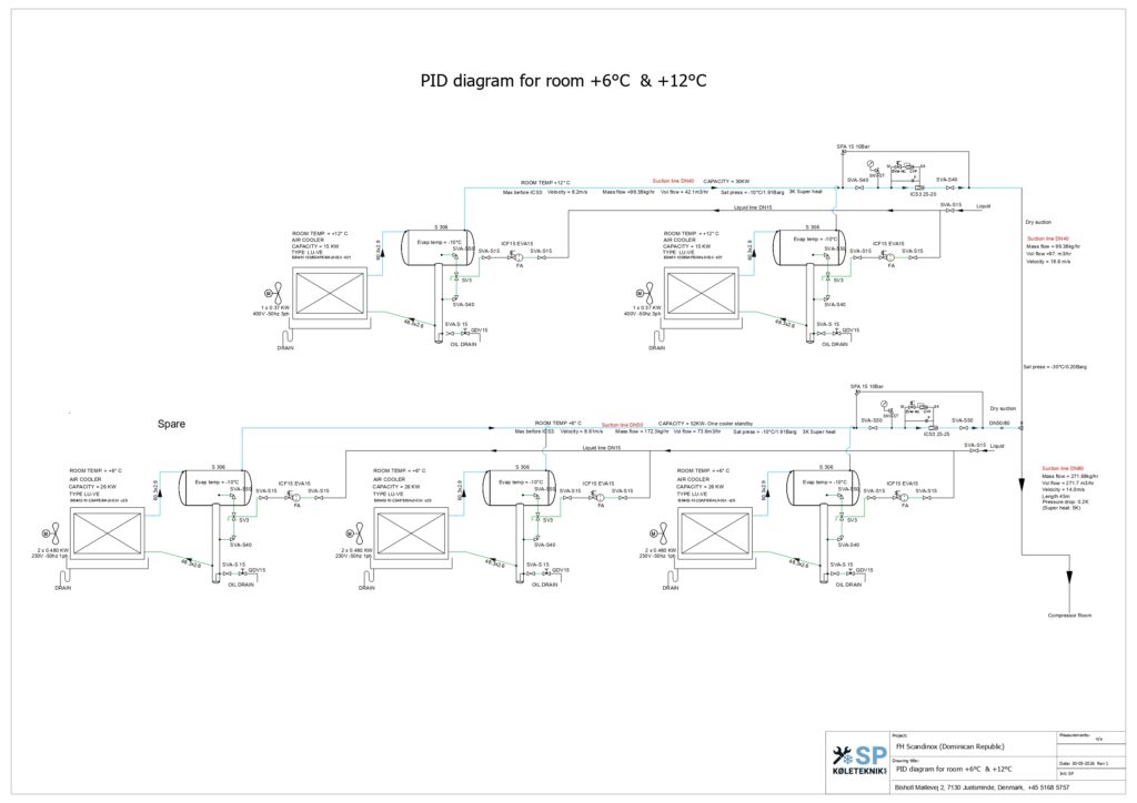 dominican_republic_pid_flow_pipe_sizes_01_page-0001